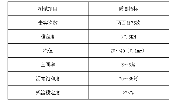 透氣型塑膠跑道做法5
