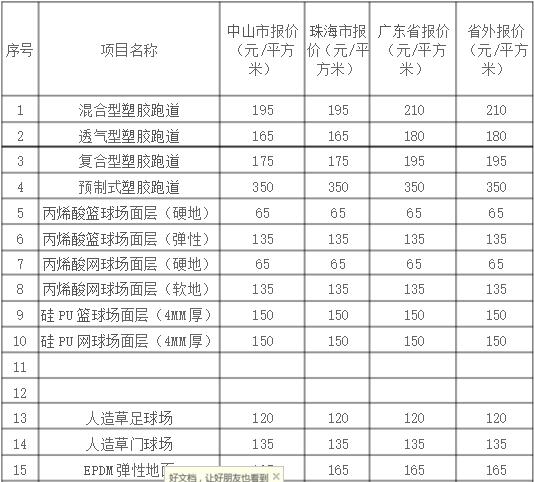 塑膠跑道報(bào)價(jià)表